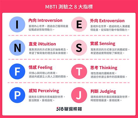 個人特質圖表|MBTI是什麼？MBTI測驗結果、16型人格介紹，用心理測驗打好人。